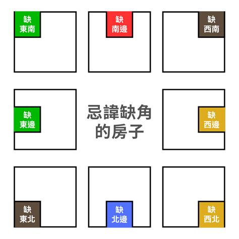 雙腰煞|住宅風水「格局禁忌」5大重點要注意！最忌諱「穿堂煞」怎麼。